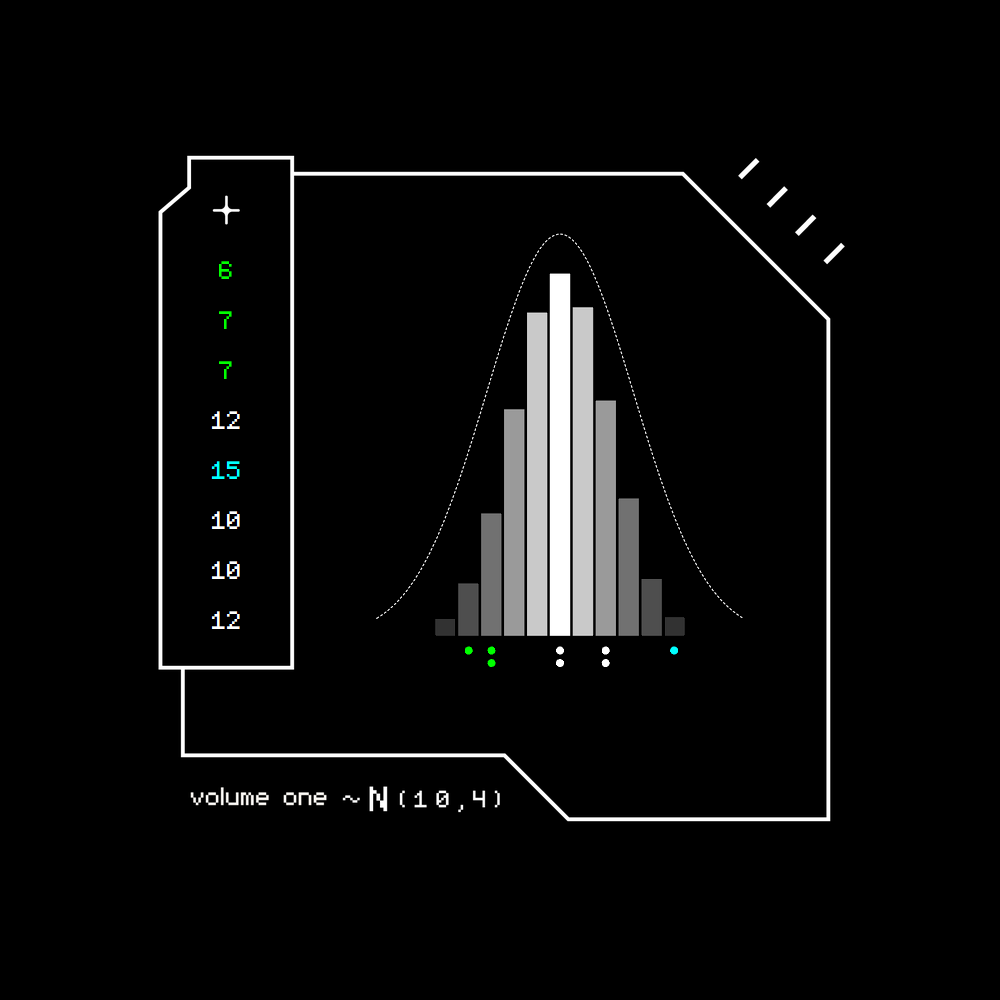 Gaussian #8005