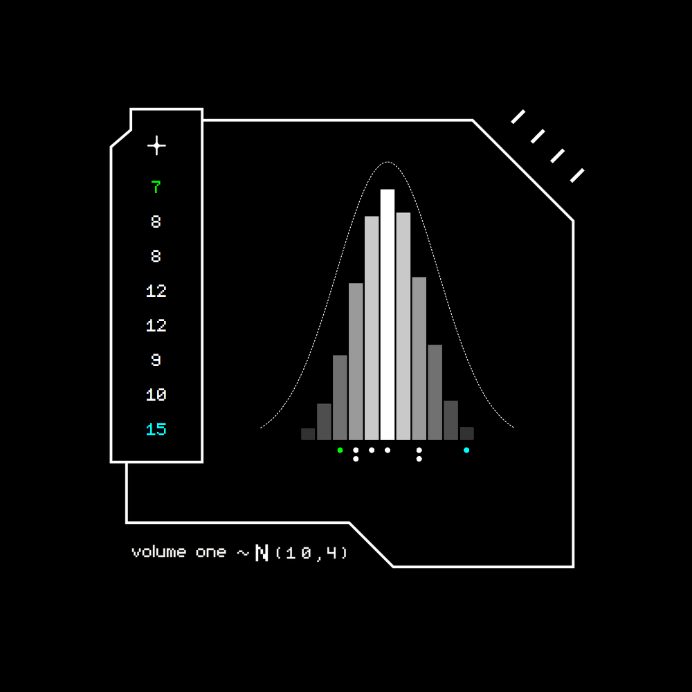 Gaussian #8083