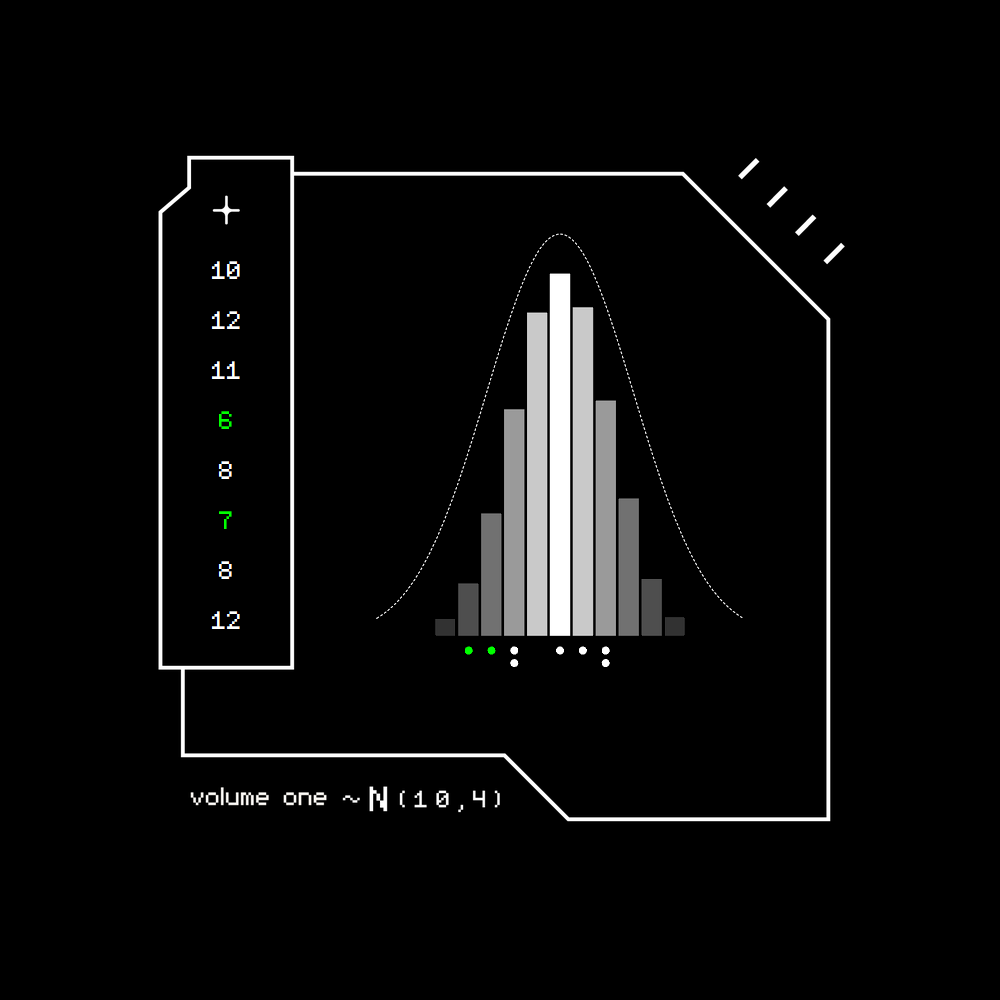 Gaussian #8640