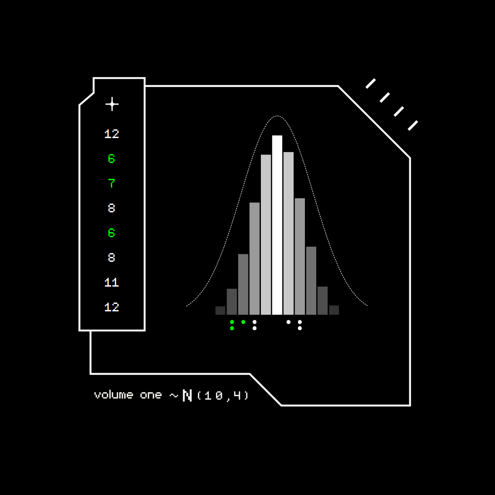 Gaussian #8714