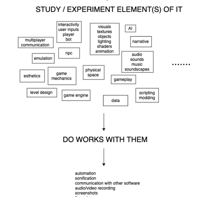 Re-exploring Videogames for Audiovisual Performance and Composition