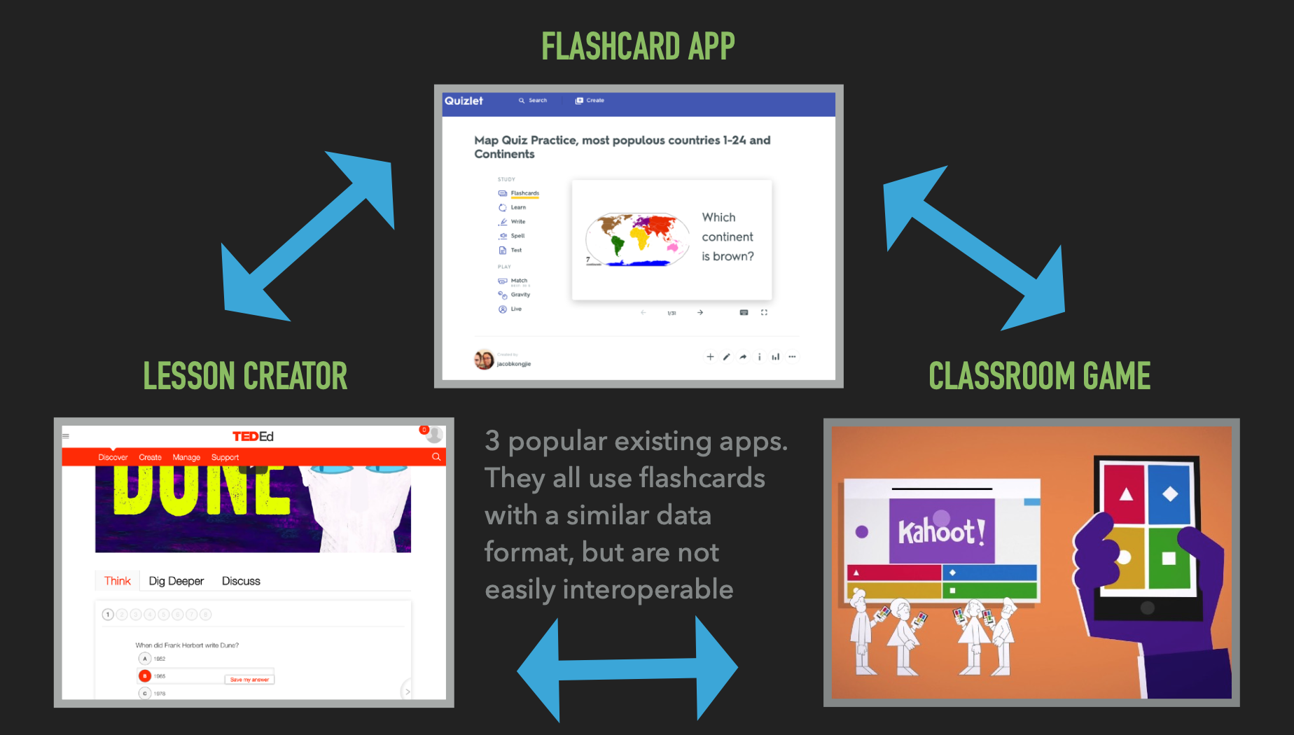 flashcard apps interoperability