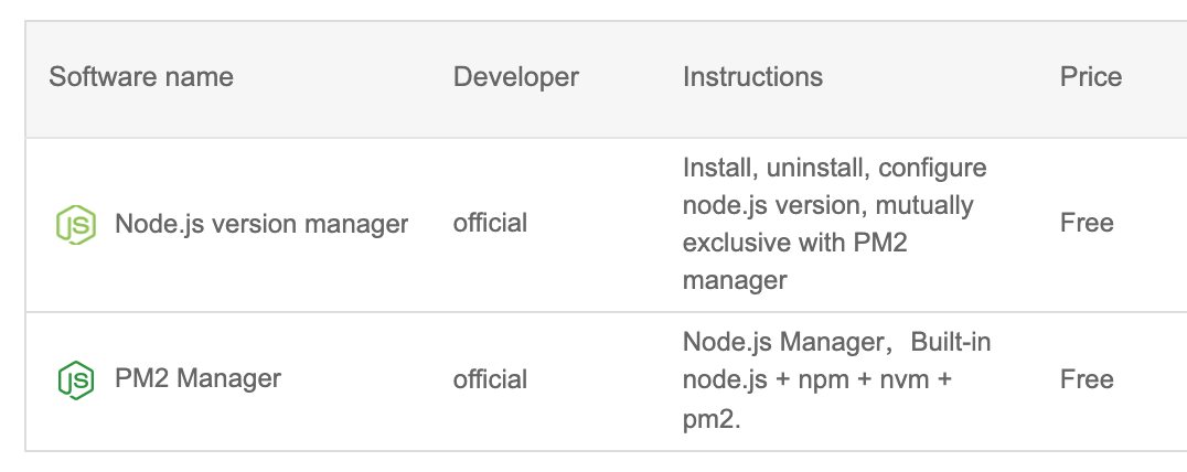 [疑问]  这两个nodejs管理器哪个更好用？