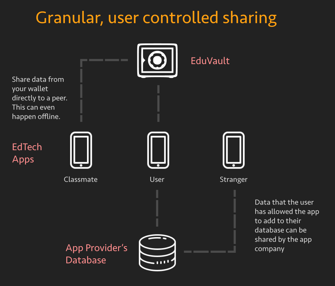 granular-sharing