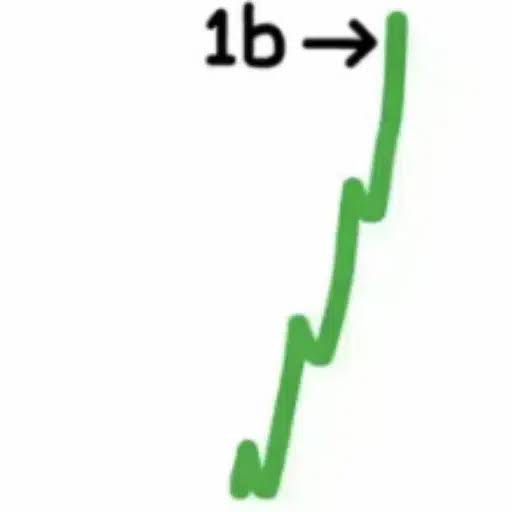 1B